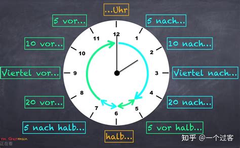 12 a.m. deutsch|german unofficial time.